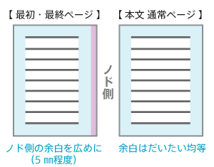 PUR無線綴じ製本の見開きデータ